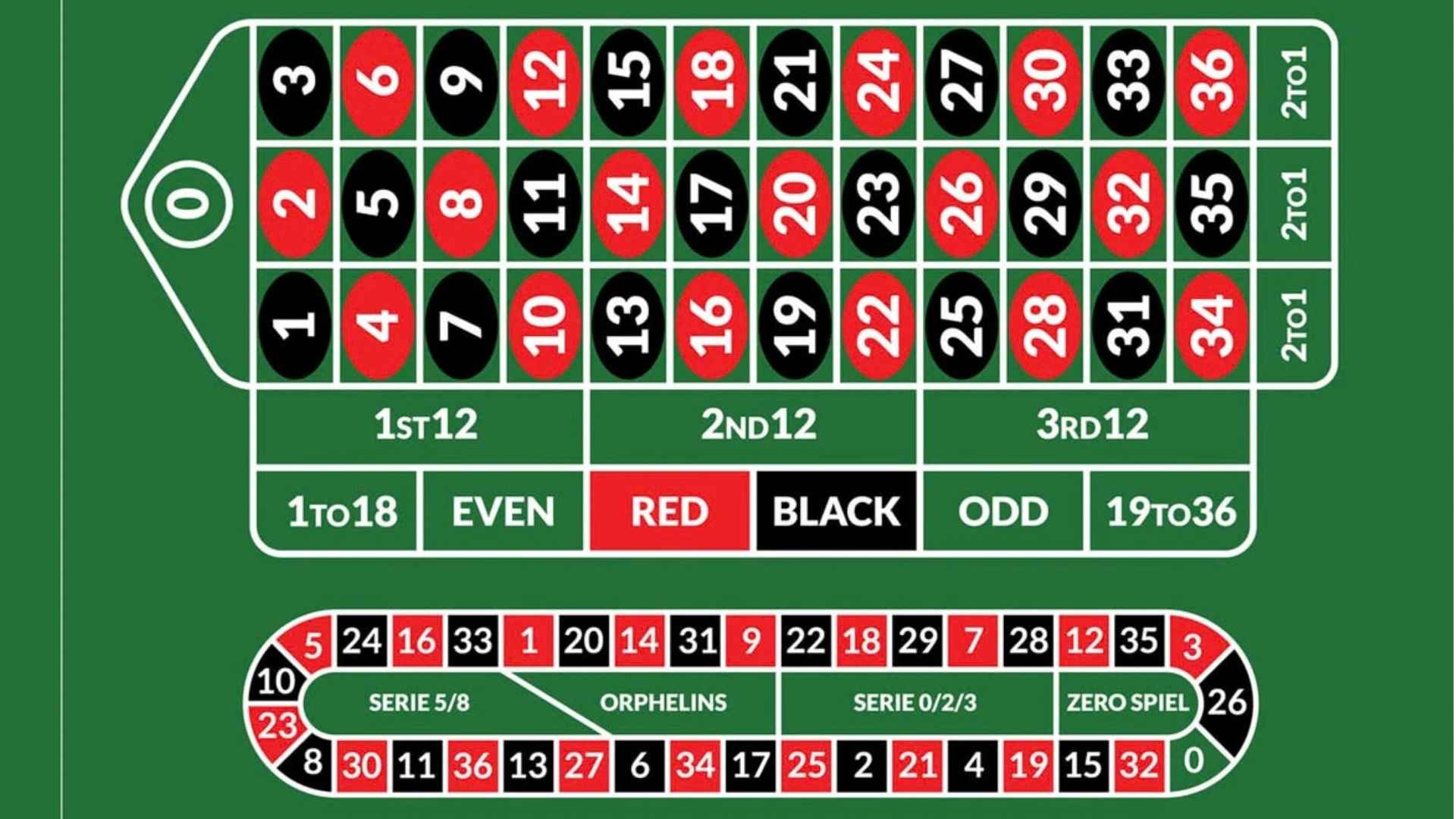 Is Betting the Same as Gambling Understanding the Differences Between Betting and Gambling